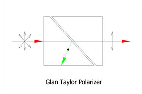 PGT: 格蘭·泰勒晶體偏振棱鏡